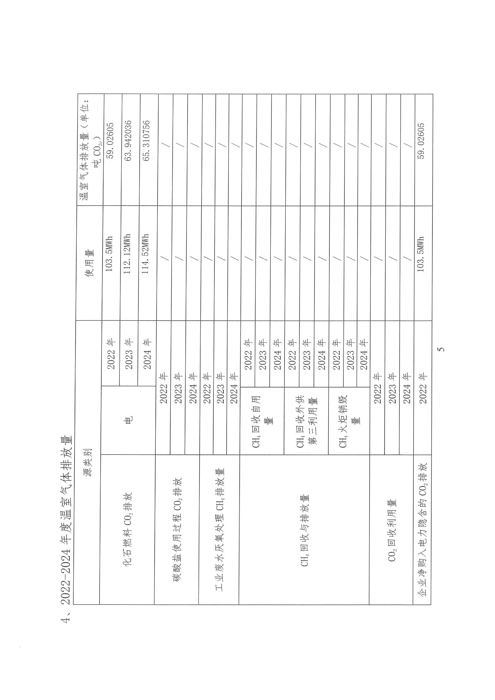 企业温室气体排放核算报告_06.jpg