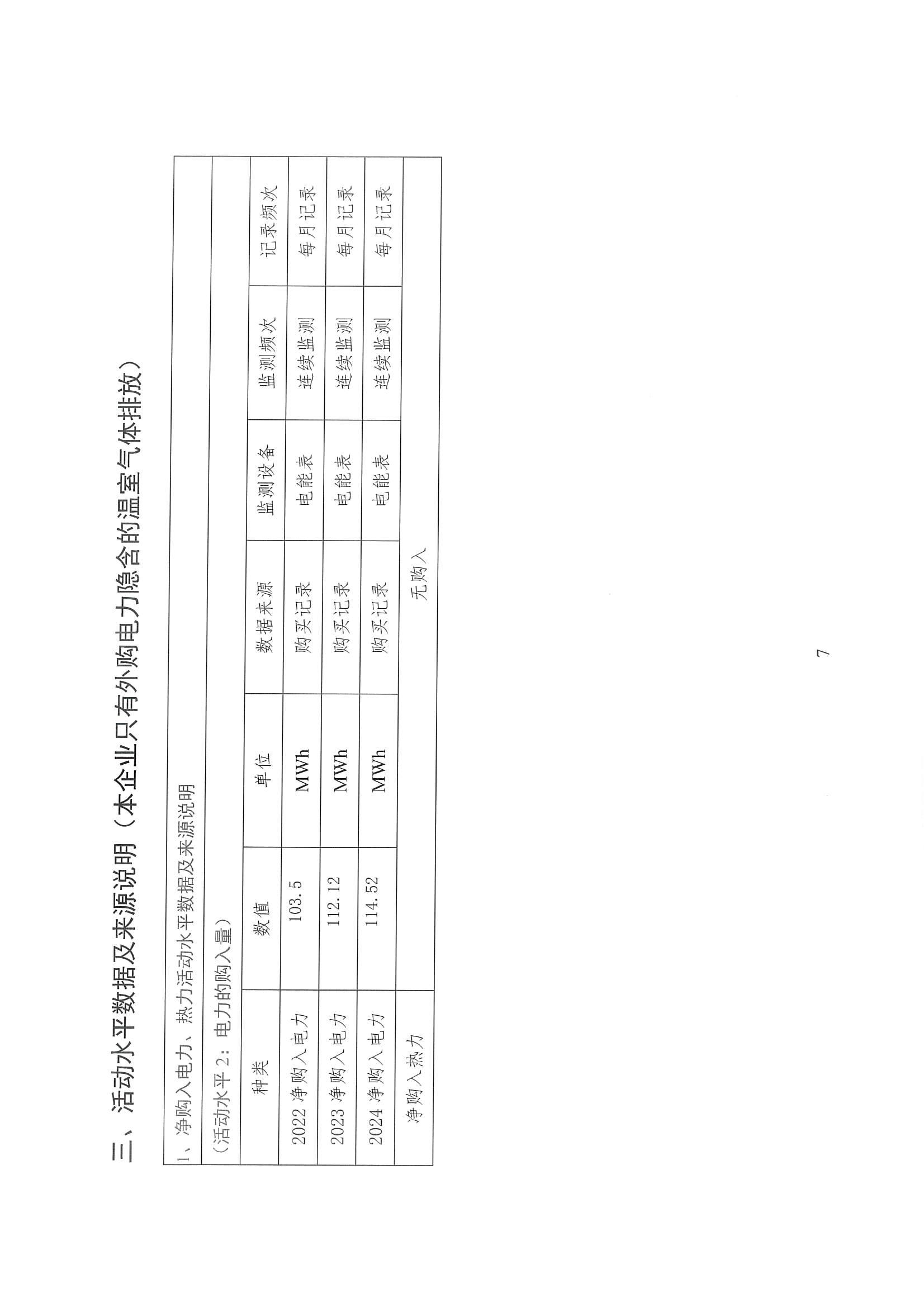 企业温室气体排放核算报告_08.jpg