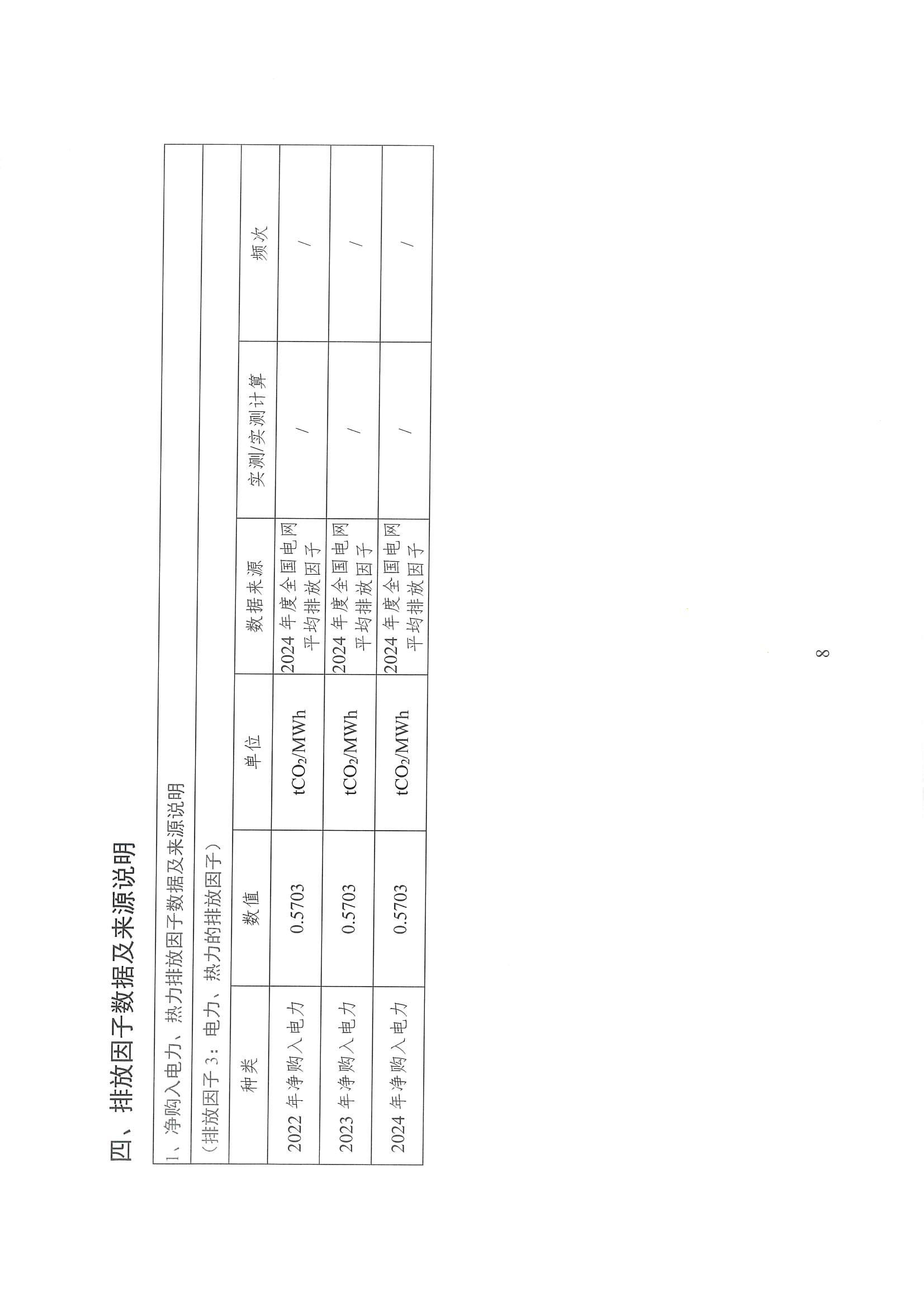 企业温室气体排放核算报告_09.jpg