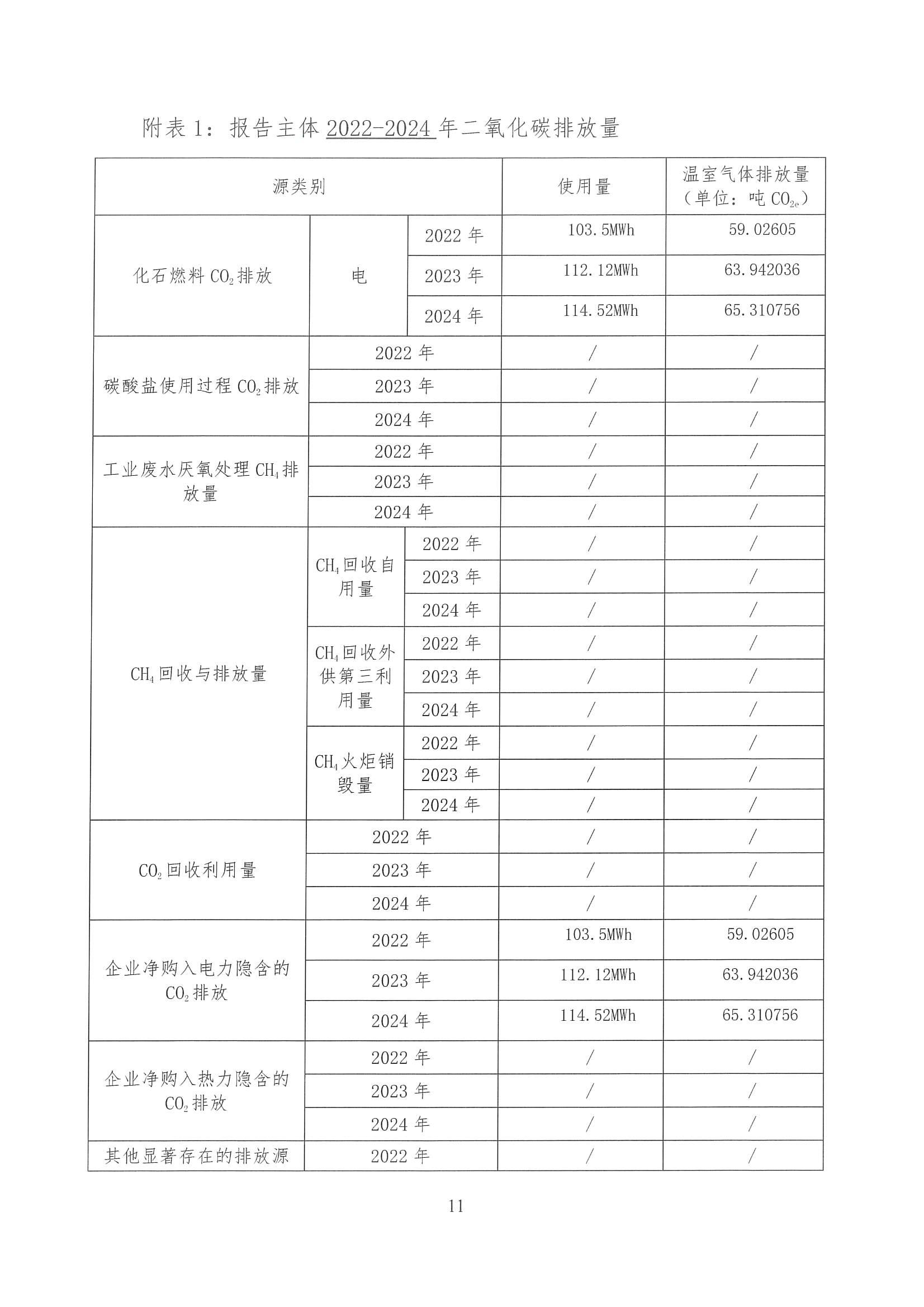 企业温室气体排放核算报告_12.jpg