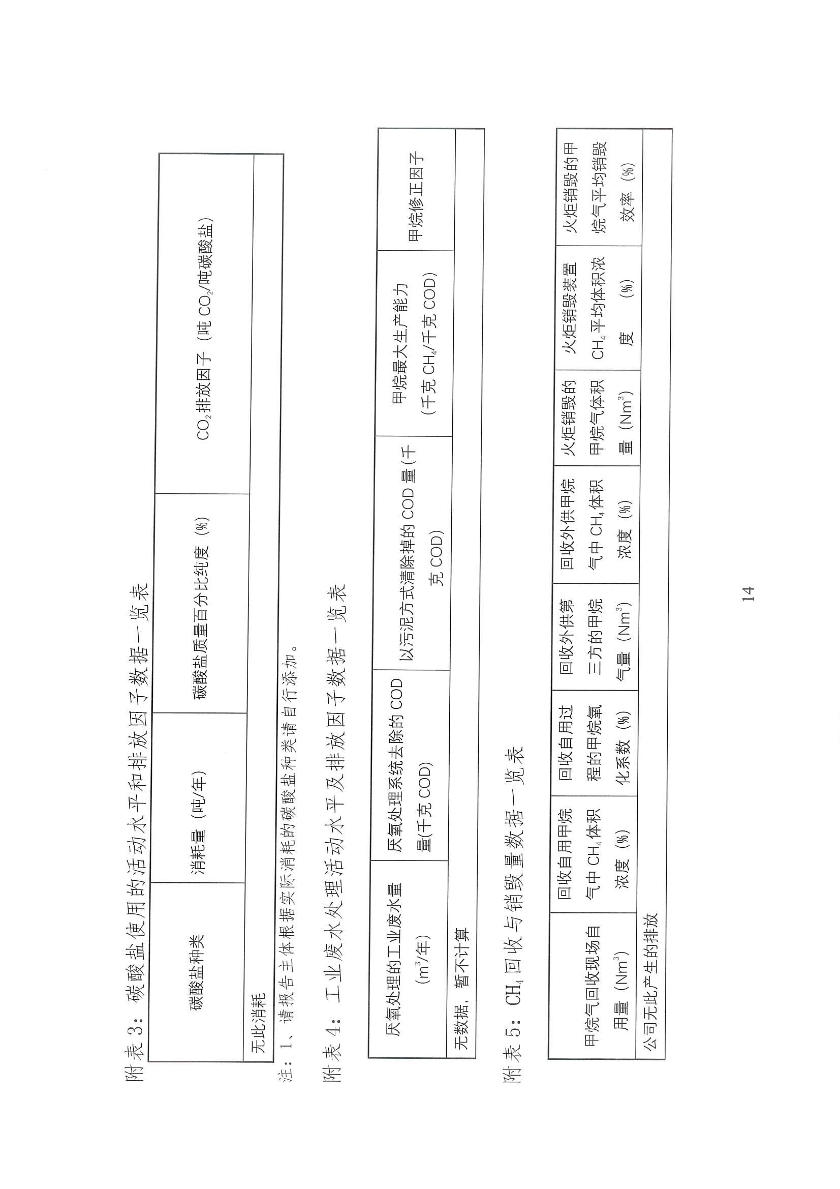 企业温室气体排放核算报告_15.jpg