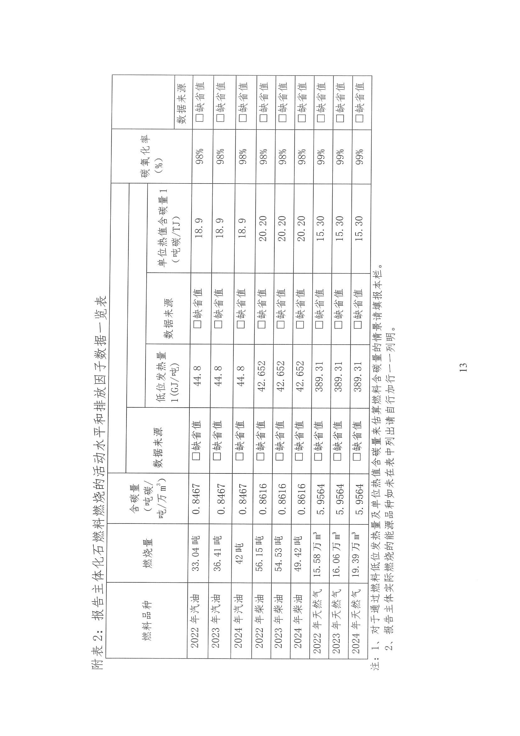 企业温室气体排放核算报告_14.jpg